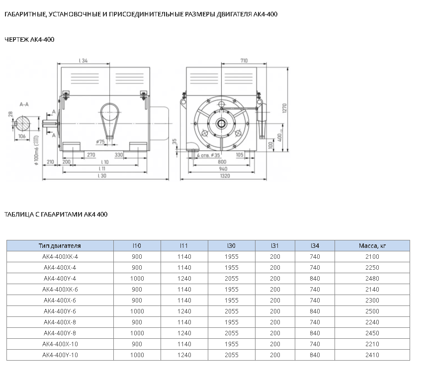 Купить электродвигатели серии  АК4 от производителя с гарантией